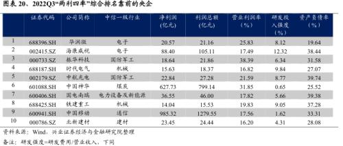 【兴证策略】央企估值重塑的四条路径
