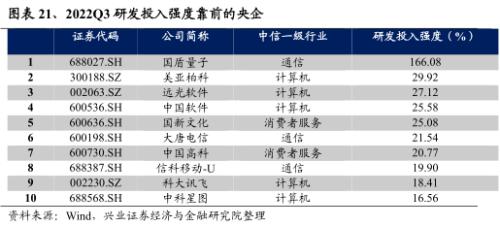 【兴证策略】央企估值重塑的四条路径