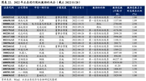 【兴证策略】央企估值重塑的四条路径