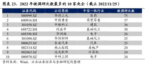 【兴证策略】央企估值重塑的四条路径