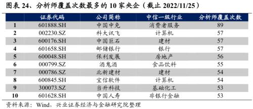 【兴证策略】央企估值重塑的四条路径