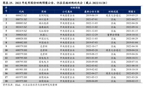 【兴证策略】央企估值重塑的四条路径