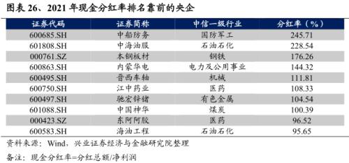 【兴证策略】央企估值重塑的四条路径