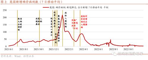 招商宏观 | 国内疫情节奏及其对资本市场的影响