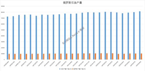 油价暴跌50%，还未见底？