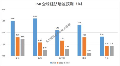 油价暴跌50%，还未见底？