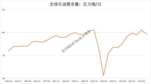 油价暴跌50%，还未见底？