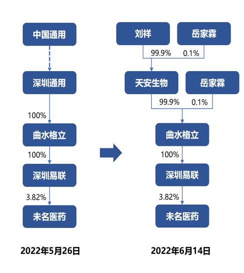 最漫长的疫苗战争：内斗、举报、大股东变脸……科兴生物魂归何处？