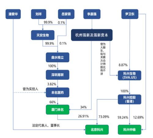 最漫长的疫苗战争：内斗、举报、大股东变脸……科兴生物魂归何处？