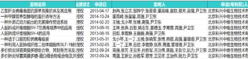 最漫长的疫苗战争：内斗、举报、大股东变脸……科兴生物魂归何处？