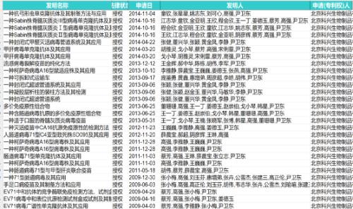 最漫长的疫苗战争：内斗、举报、大股东变脸……科兴生物魂归何处？
