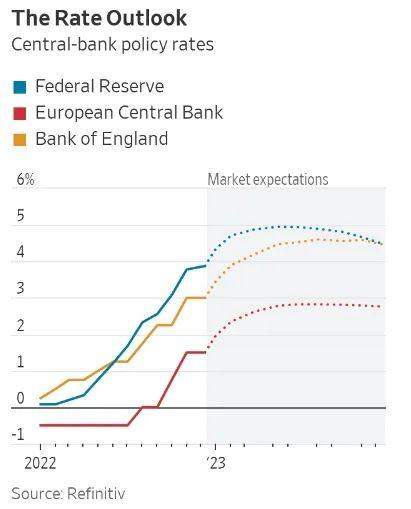 美国和欧洲利率分化，黄金、美股、美元相信“软着陆”会实现吗？