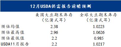 Mysteel解读：USDA12月供需报告前瞻