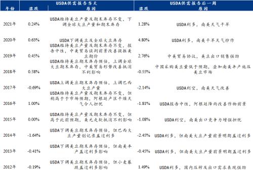 Mysteel解读：USDA12月供需报告前瞻