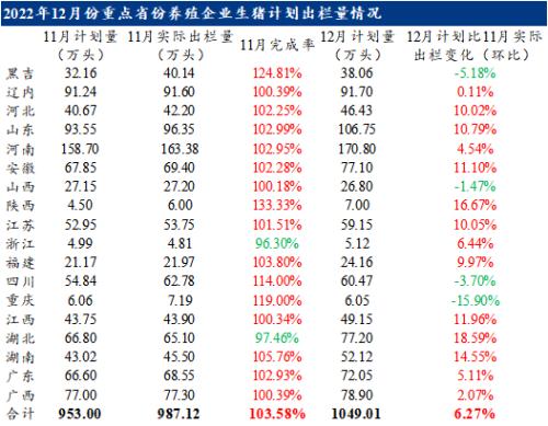 Mysteel解读：年底猪价是涨是跌 这四点是关键