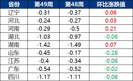 恐慌情绪蔓延 猪价跌势不休