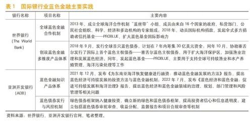 《中国金融》｜可持续蓝色金融发展进程