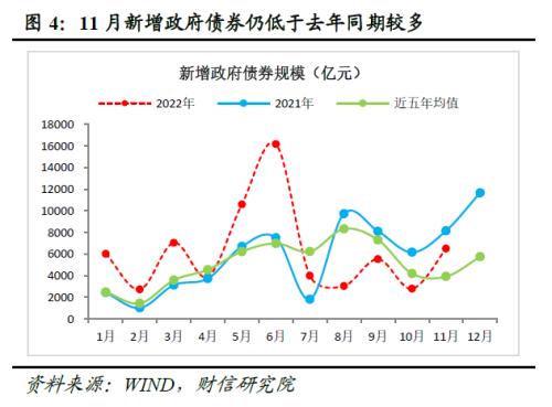 财信研究评11月货币数据：社融增速创下新低，消费、地产需求仍待提振