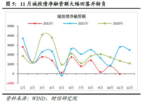 财信研究评11月货币数据：社融增速创下新低，消费、地产需求仍待提振