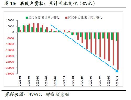 财信研究评11月货币数据：社融增速创下新低，消费、地产需求仍待提振