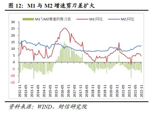 财信研究评11月货币数据：社融增速创下新低，消费、地产需求仍待提振