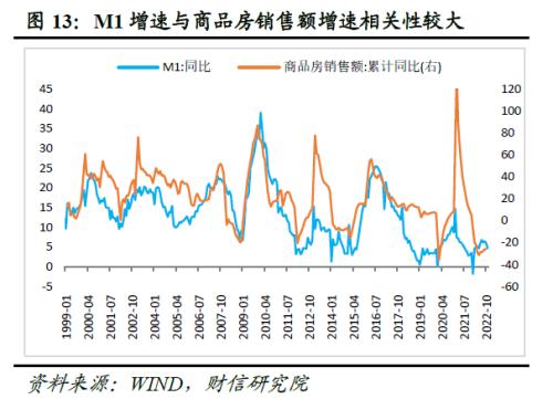 财信研究评11月货币数据：社融增速创下新低，消费、地产需求仍待提振