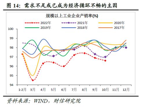 财信研究评11月货币数据：社融增速创下新低，消费、地产需求仍待提振