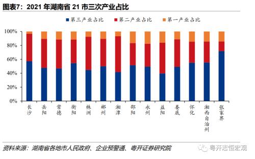 【财税中国之十四】湖南：中部重要增长极的财政债务形势与出路？