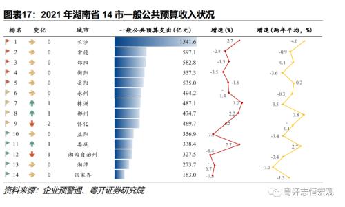 【财税中国之十四】湖南：中部重要增长极的财政债务形势与出路？