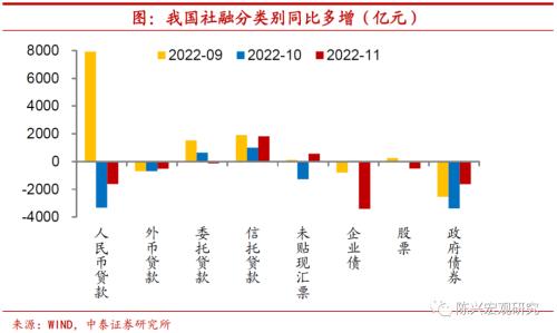 货币流动性 | 信用扩张速度再放缓【中泰宏观？陈兴团队】