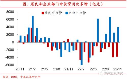 货币流动性 | 信用扩张速度再放缓【中泰宏观？陈兴团队】