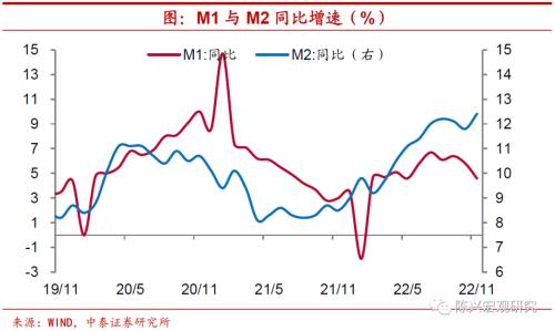 货币流动性 | 信用扩张速度再放缓【中泰宏观？陈兴团队】