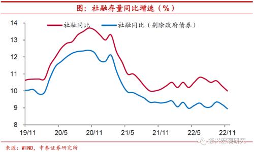 货币流动性 | 信用扩张速度再放缓【中泰宏观？陈兴团队】