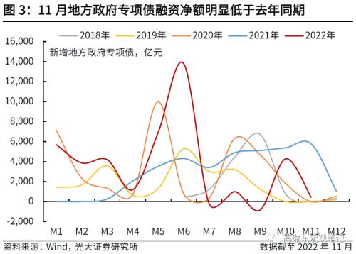 高瑞东 刘文豪：2023年社融增速的支点在哪里？