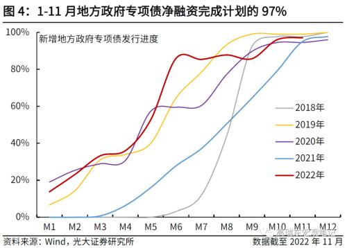 高瑞东 刘文豪：2023年社融增速的支点在哪里？
