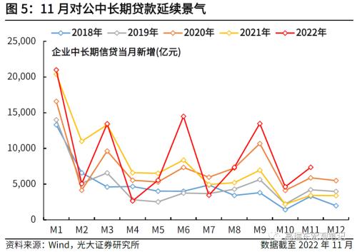 高瑞东 刘文豪：2023年社融增速的支点在哪里？