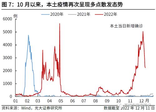 高瑞东 刘文豪：2023年社融增速的支点在哪里？