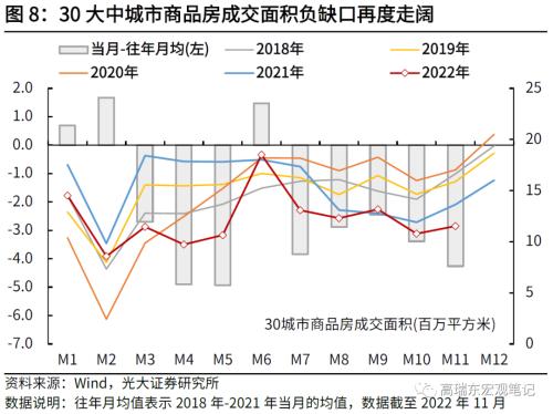 高瑞东 刘文豪：2023年社融增速的支点在哪里？