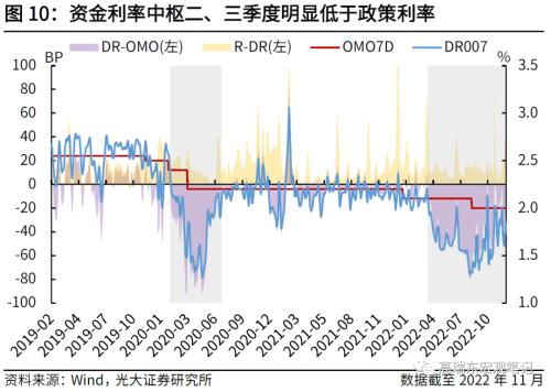 高瑞东 刘文豪：2023年社融增速的支点在哪里？