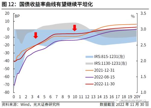 高瑞东 刘文豪：2023年社融增速的支点在哪里？