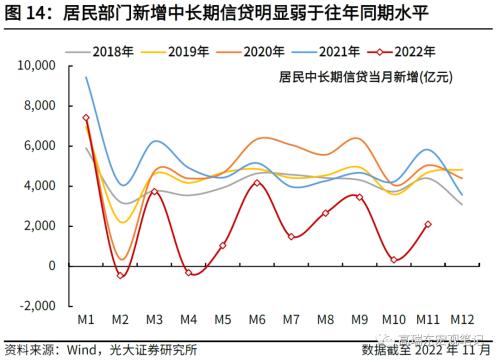 高瑞东 刘文豪：2023年社融增速的支点在哪里？