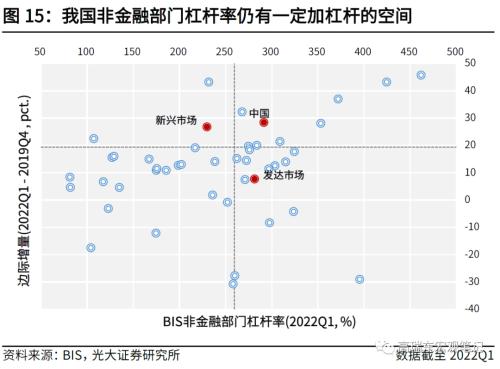 高瑞东 刘文豪：2023年社融增速的支点在哪里？