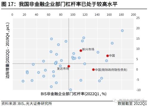高瑞东 刘文豪：2023年社融增速的支点在哪里？