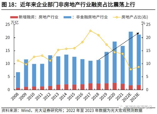 高瑞东 刘文豪：2023年社融增速的支点在哪里？