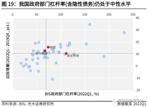 高瑞东 刘文豪：2023年社融增速的支点在哪里？