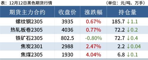 9家钢厂涨价，需求萎缩，钢价还能涨？