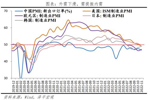 2023全力拼经济——四季度政治局会议传递重大信号