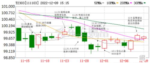 债券：明年经济增速或定在5％以上