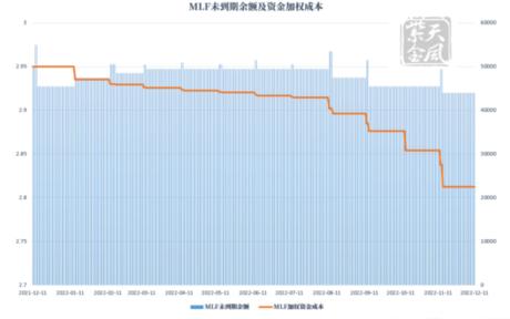 债券：明年经济增速或定在5％以上