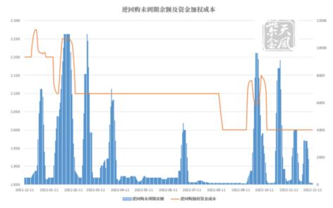 债券：明年经济增速或定在5％以上